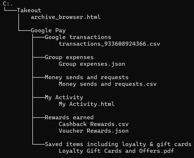 Folder tree of Google Pay data takeout